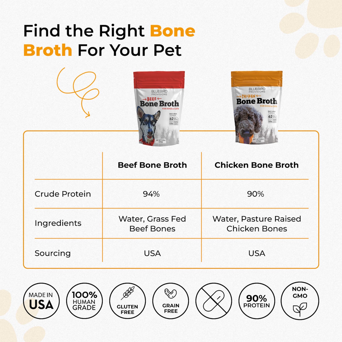 Bone Broth For Dogs & Cats - Misc image 2