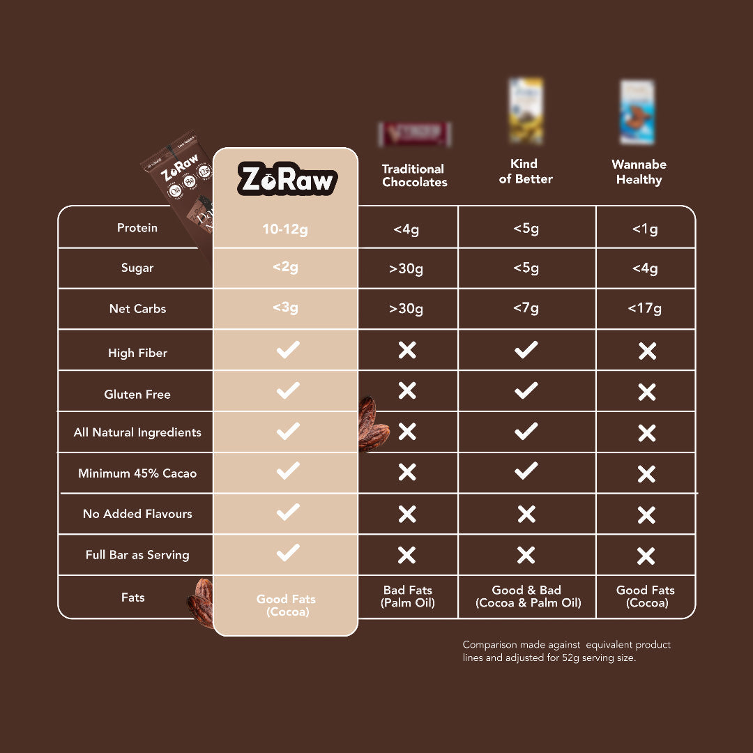 60% Dark Chocolate Bar with Protein (Box of 12) - Accessories image 6