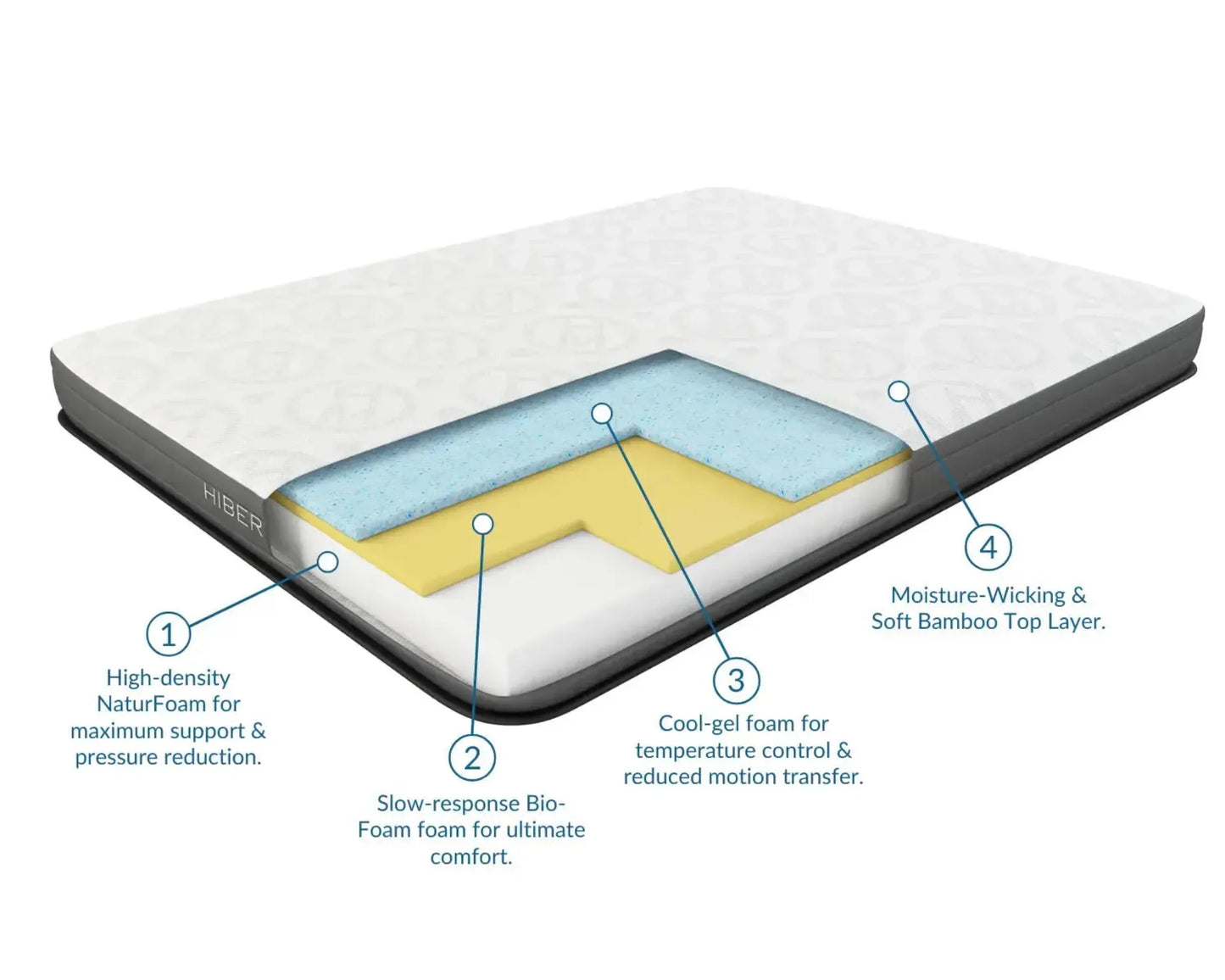 HIBER Mattress - Misc image 6