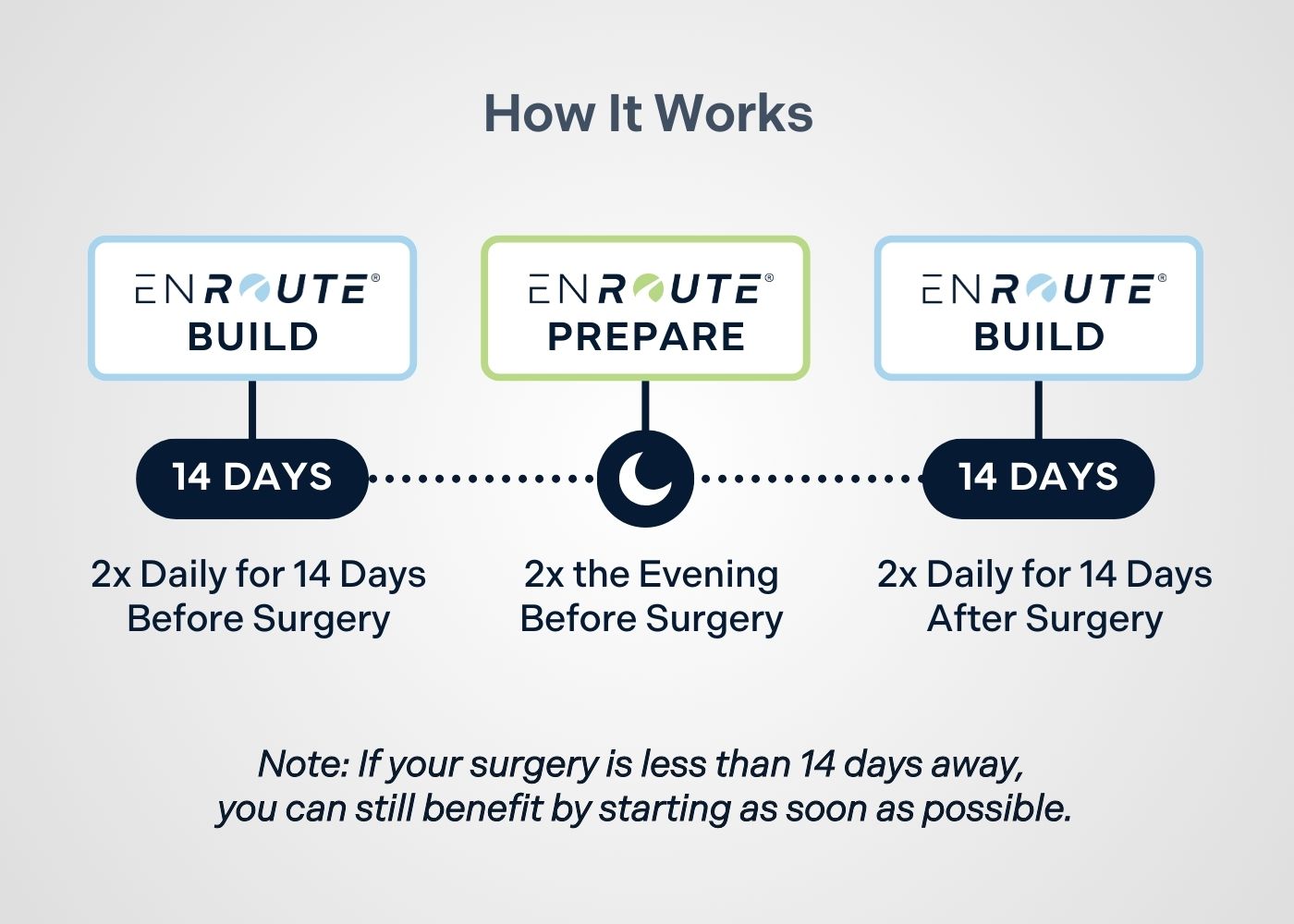 ENROUTE® - Misc image 6