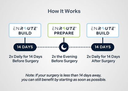 ENROUTE® - Misc image 6