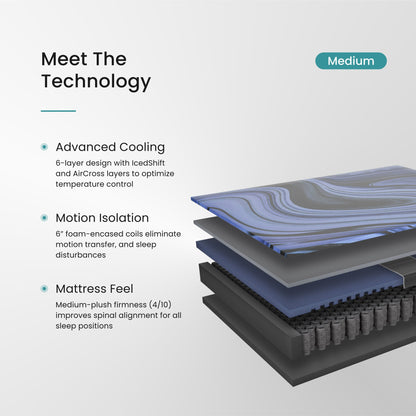 Graph-Iced Mattress - Bedding image 12