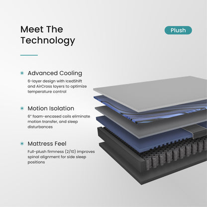 Graph-Iced Mattress - Bedding image 6