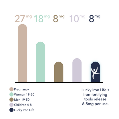 Lucky Iron Fish - Misc image 5