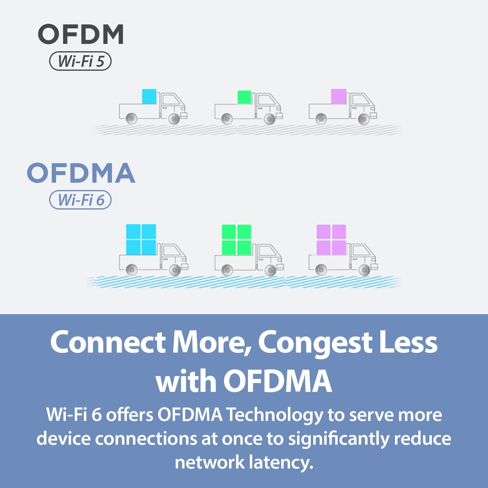 D-Link AQUILA PRO AI AX3000 Wi-Fi 6 Smart Mesh System (3-Pack) - M30/3 - Gadgets image 9