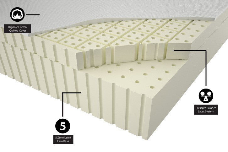 Mattress for Back Pain: Natural Elements™ - Bedding image 3