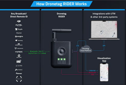 Dronetag RIDER - Portable Drone Detector - Gadgets image 4