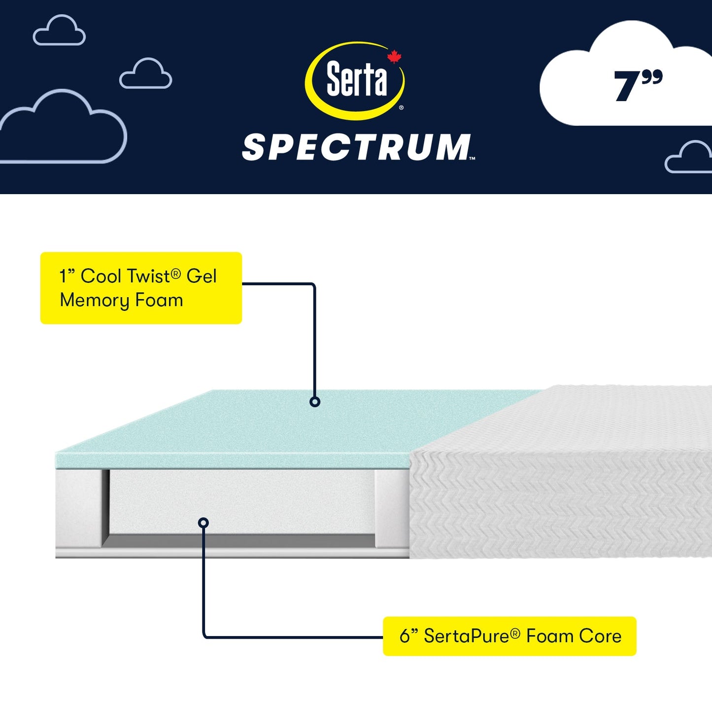 Serta Spectrum Mattress - Bedding image 2