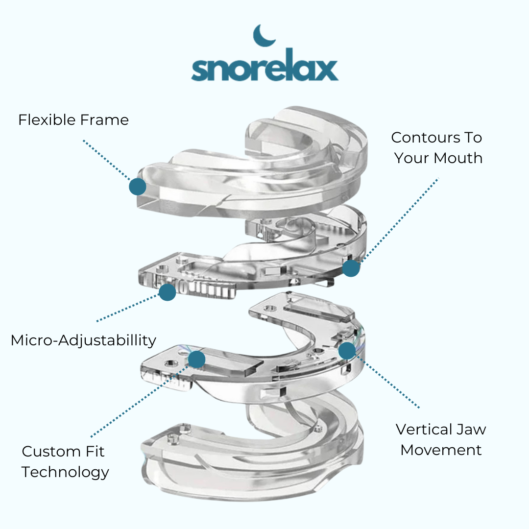 SnoreLax Pro Mouthguard - Bedding image 4