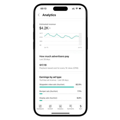 Monetized Youtube Account - Misc image 2