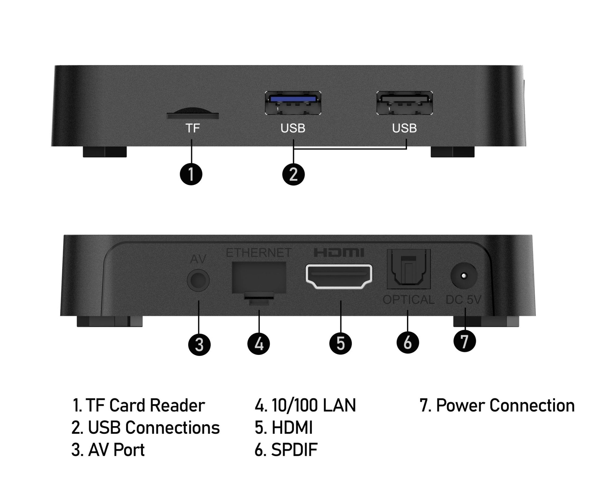 DS1 - Digital Signage Media Player - Gadgets image 6
