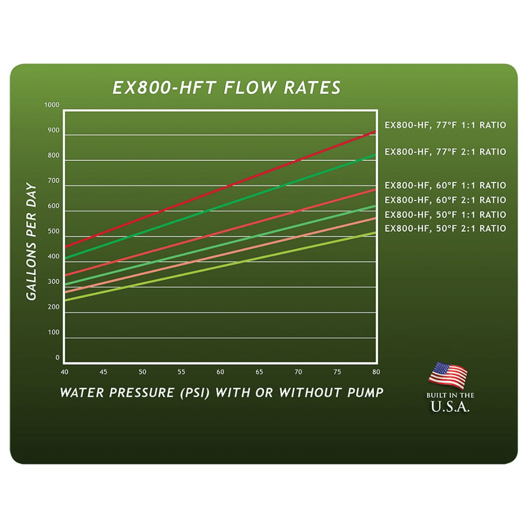 Growonix EX800 Tall Reverse Osmosis System - Misc image 2