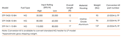STP-TA11-15-BN - 17', 115k/80k btu 2-Stage - phantomSchwank STP Series, NG (LPG Option), Wireless Control - Gadgets image 6